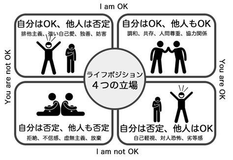 態度理論|心理学的に考える「態度」とは？ 